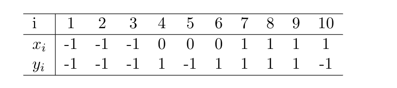 satisfying the following specifications . All functions expect two arraysumpy arrays x