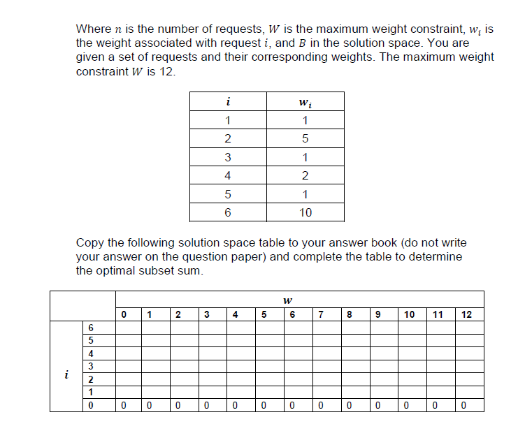 using the dynamic programming algorithm shown below: SubsetSum(n,W) Let B(0,w) = 0