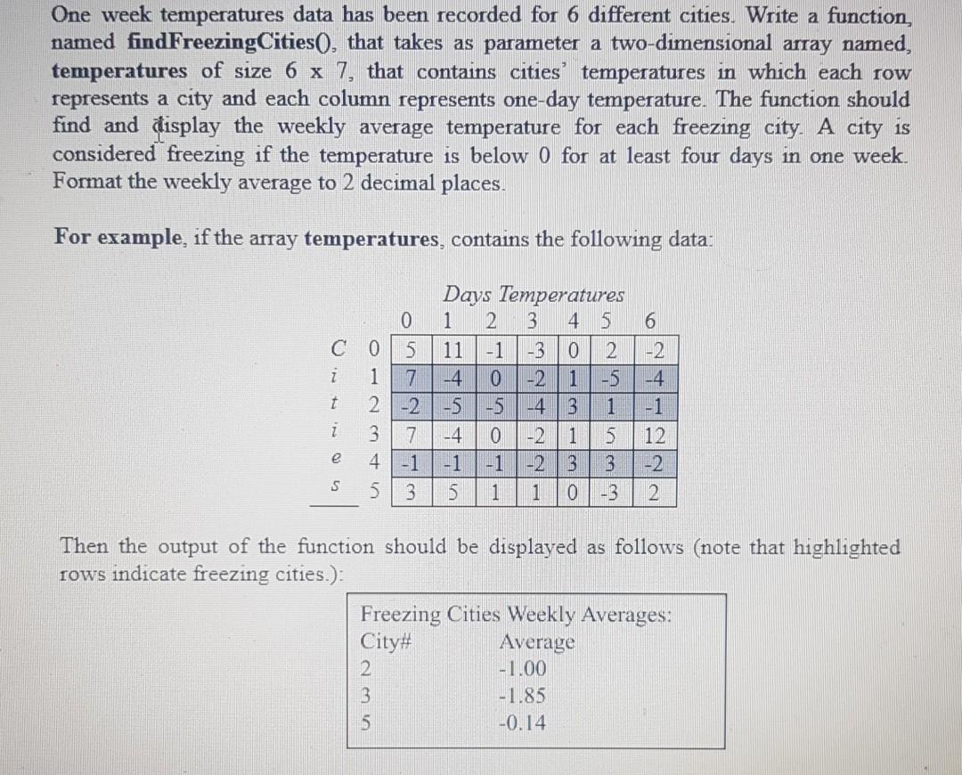  One week temperatures data has been recorded for 6 different cities.
