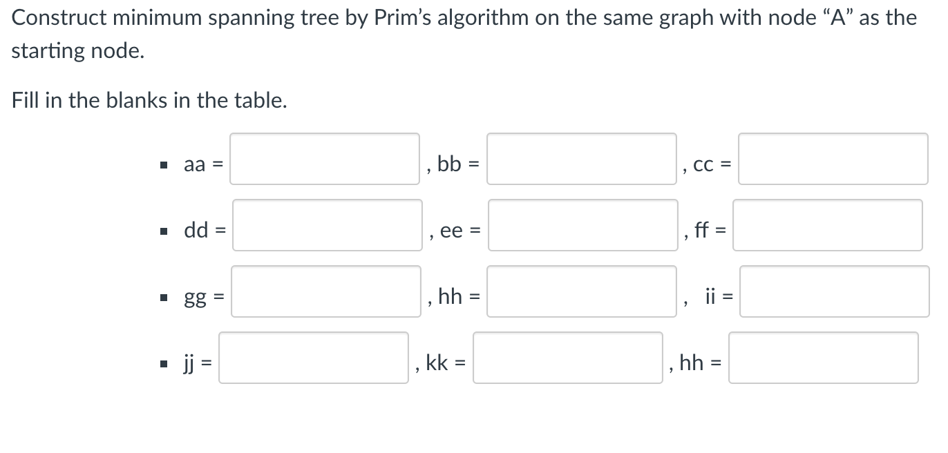  Construct minimum spanning tree by Prim's algorithm on the same graph