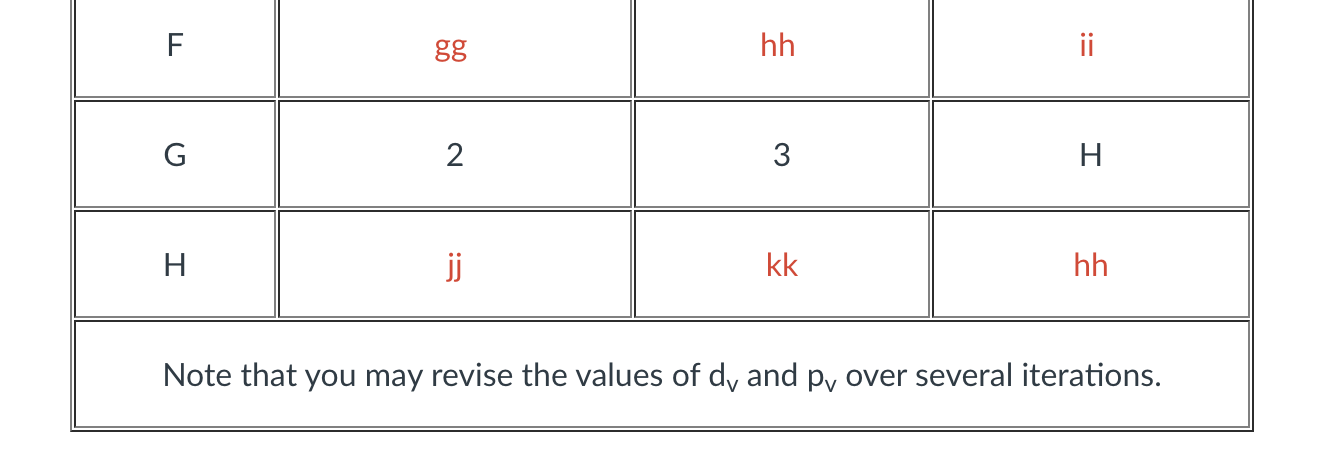 the table. aa = bb = CC = dd = ee =