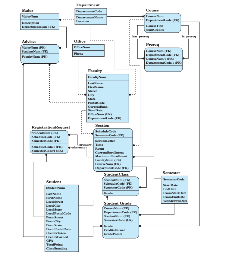 Based on the diagram, what changes or adjustments need to be