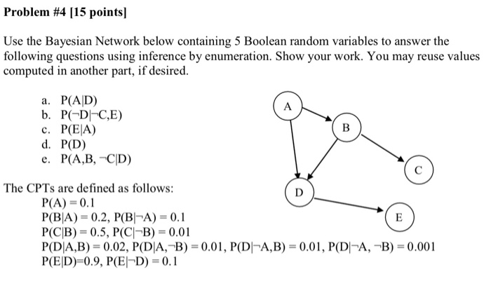  Problem #4115 points! Use the Bayesian Network below containing 5 Boolean