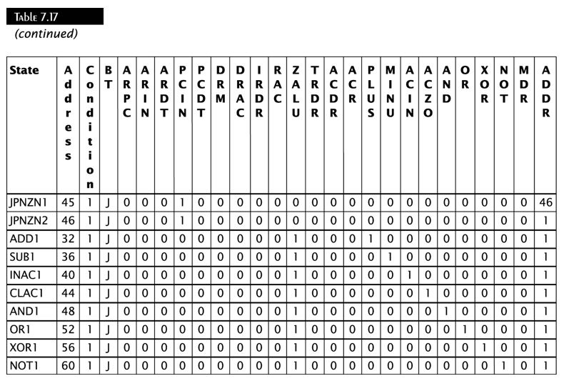 together into common fields by first specifying which operations must be placed