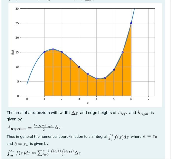 be integrated analytical to you can't wite down the result of the