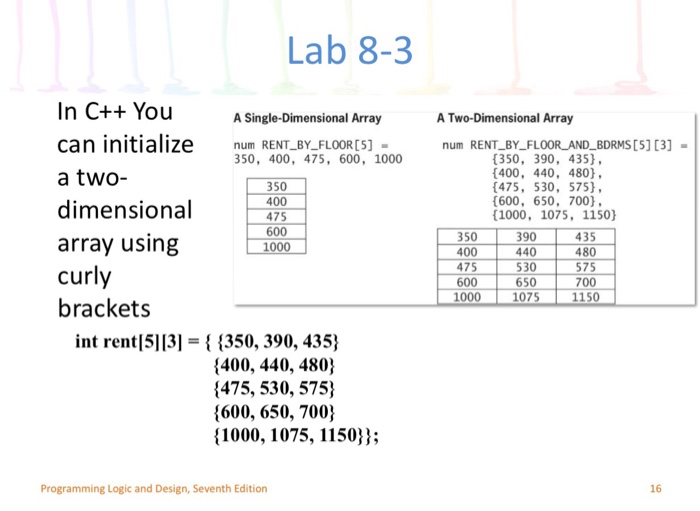  In C++ You can initialize a two-dimensional array using curly brackets