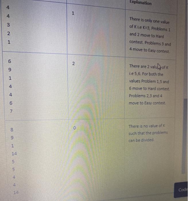 attached below. kindly consider the constraints You are creating a coding contest
