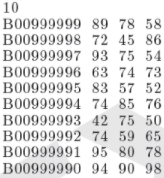 #include #include using namespace std; ifstream inFile("values.txt"); void read_marks(string *B00, int *c1,