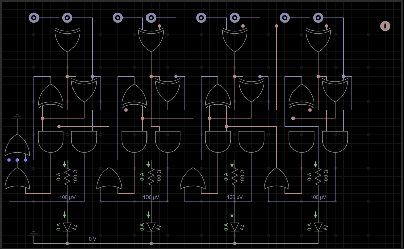 DON'T FORGET THE BOOLEAN EXPRESSION AND TRUTH TABLE. o 0 A 0
