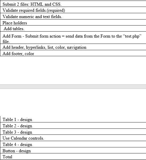  Create and test an HTML and CSS documents to display the