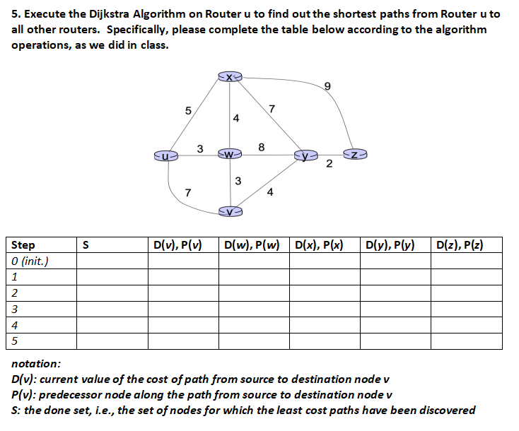 5. Execute the Dijkstra Algorithm on Router u to find out