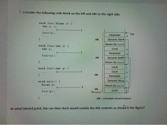 the right sider net . LAY wift Loc At wtut labeled point,