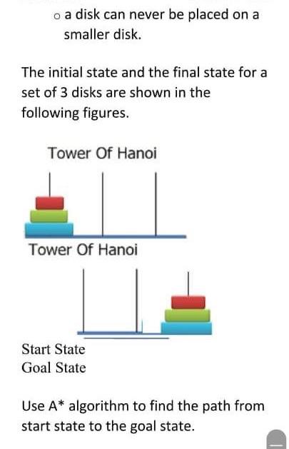 Towers of Hanoi. Initially, the disks are placed in decreasing size on