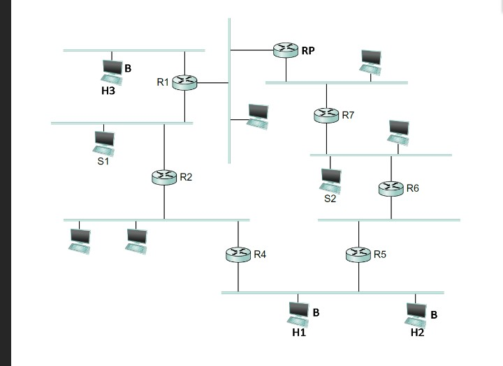 internet shown in the figure on the next page. Suppose the source