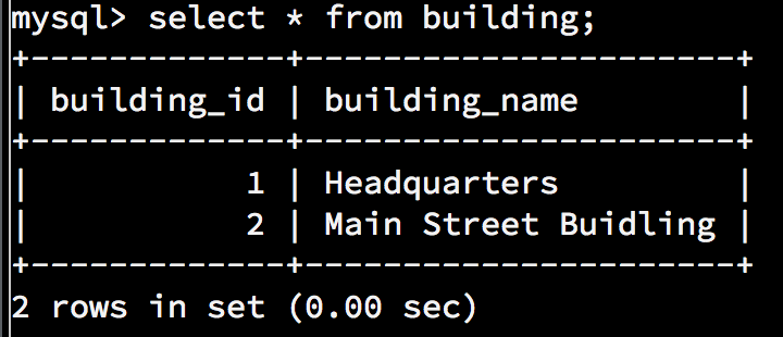 the scheduling database. Below are the contents in each of the listed