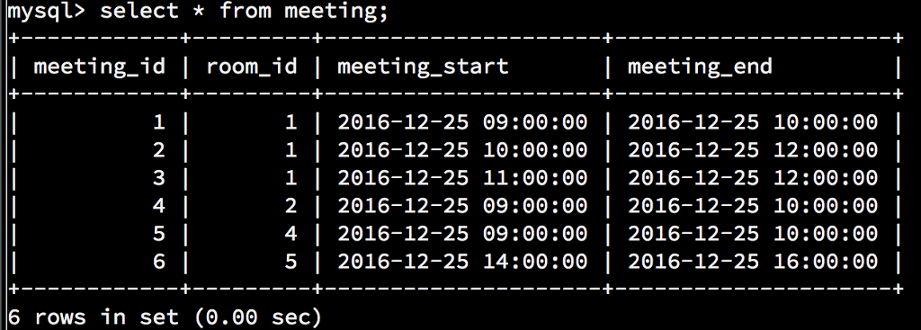 tables above. Next are the steps in which need to be completed