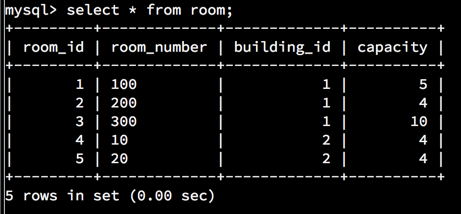 SQL statement to find all the meetings that Tom Hanks has to