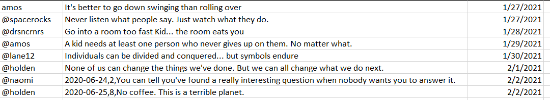 chirp_data.csv 5. A social networking company, Chirper, has contracted you to parse