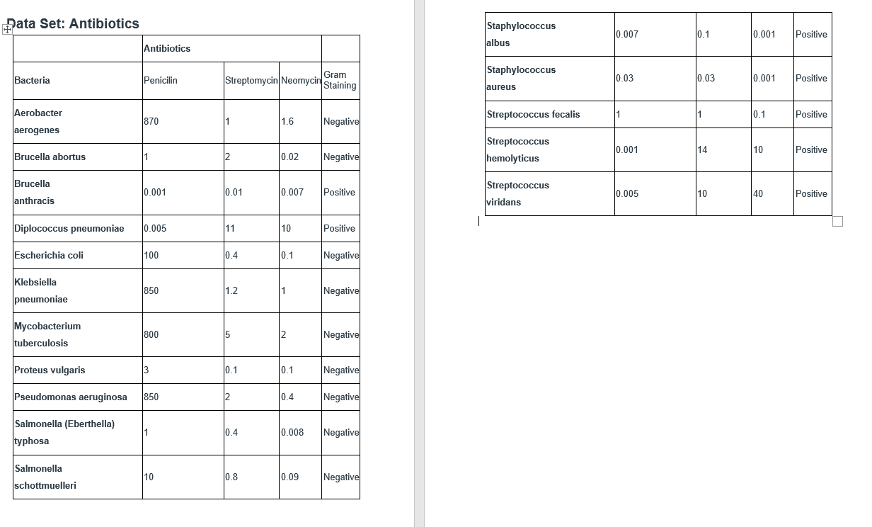 The values in the table represent the minimum inhibitory concentration (MIC), a