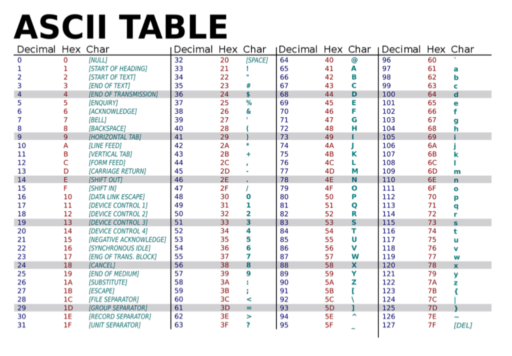 write a function named isPalindrome() to test whether a character array (i.e.