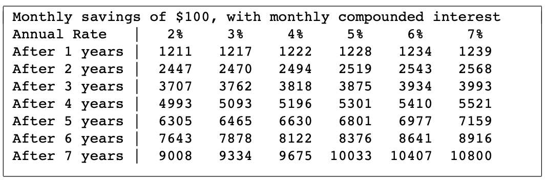 Please write this program in C: Write a program that shows how,