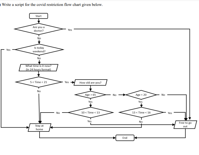PYTHON language, please !! Write a script for the covid restriction flow