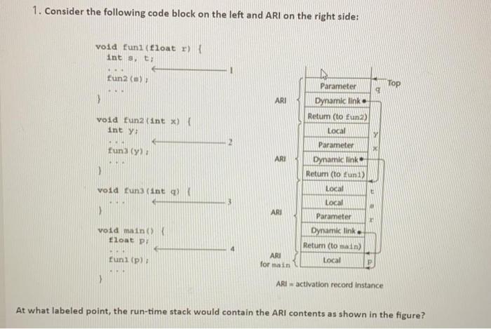  1. Consider the following code block on the left and ARI