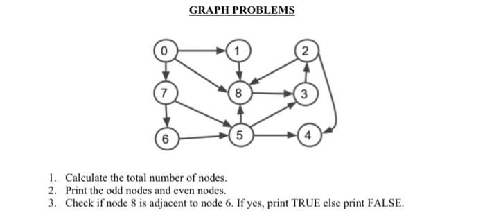 The code must be done in C++ GRAPH PROBLEMS 2 8 3
