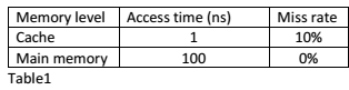 a. What is the average memory access time (AMAT) given the access