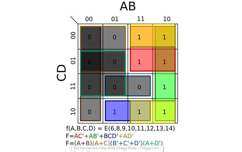 and low conditions. Use LEDs to represent the corresponding output statuses Input