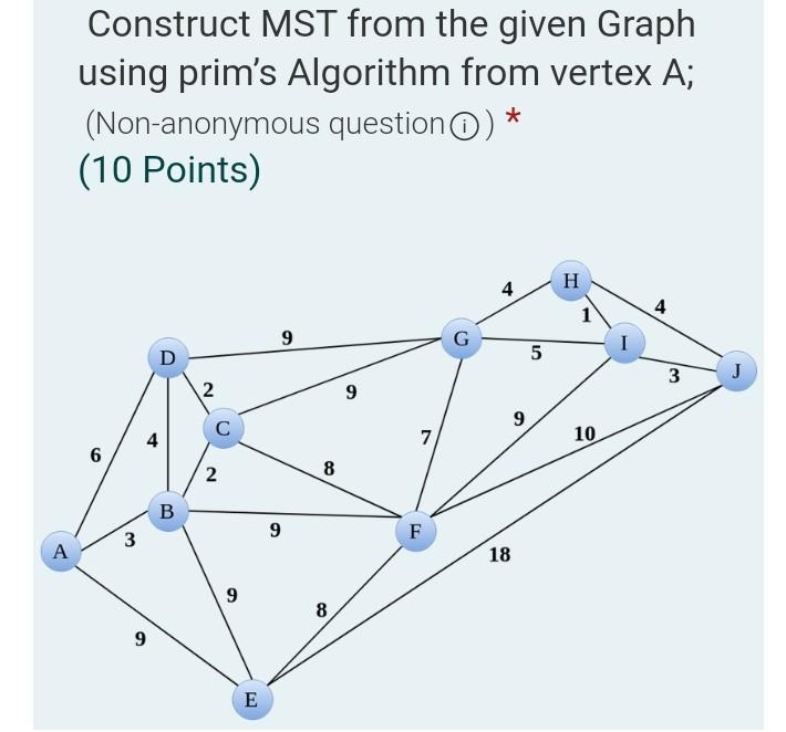 Construct MST from the given Graph using prim's Algorithm from vertex