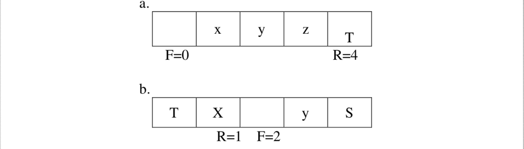 Write a function intgetCount(QUEUE q) to count the number of elements in