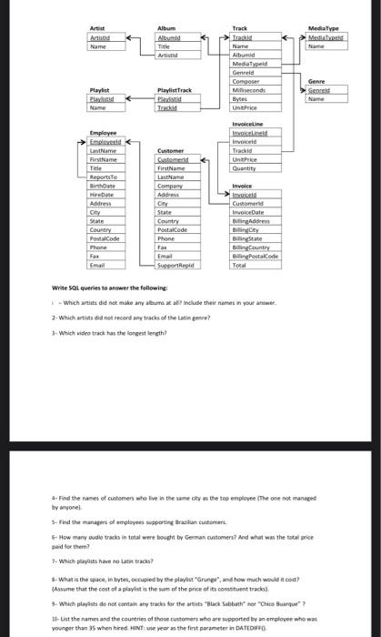 video and music store. Each track is stored using one of the