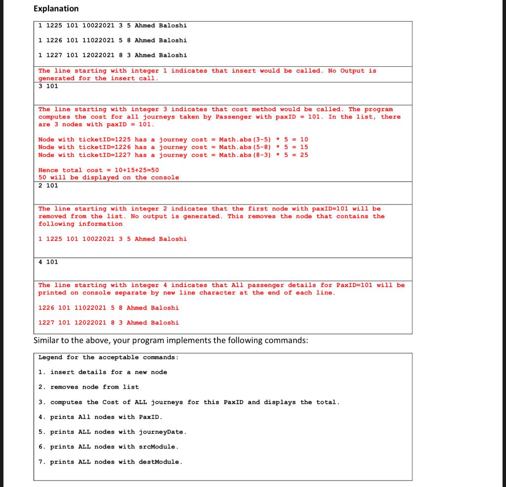 information about trains, passengers, service timings, cost of journey etc. You project