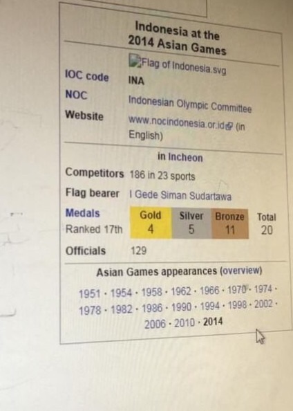 for your class assignment. The information to be collected is as follows: