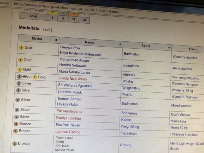 . Medals counts for the country in 2014. The medals count must