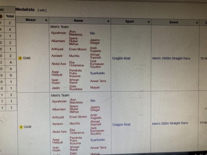 games participation. The count must have at least the name of the