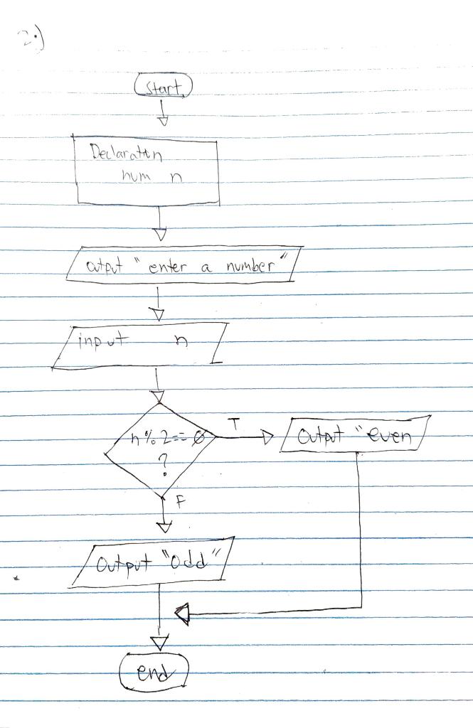  Please help on creating a DESK CHECK TABLE for these flowcharts