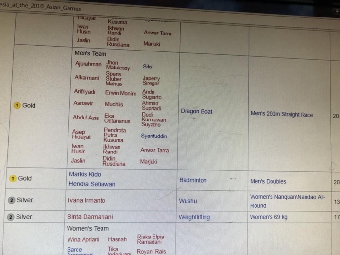 athlete who won gold and the name of sport's event. 3. The