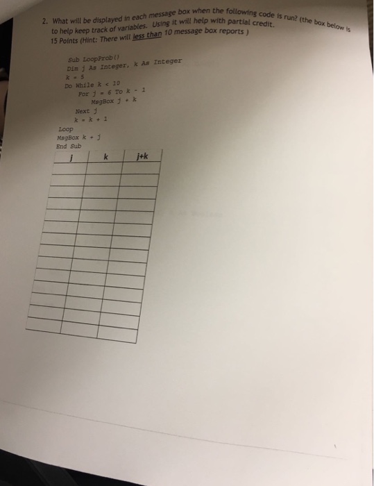  What will be displayed in each message box when the following