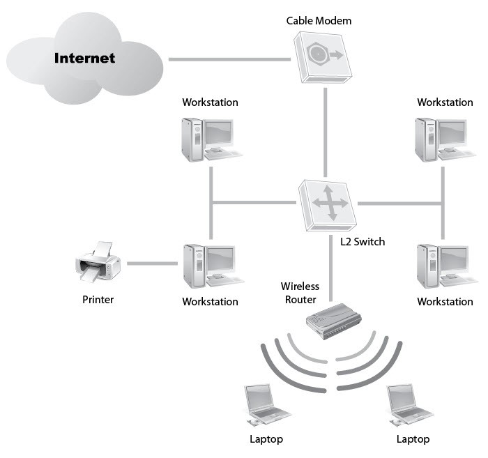 collaborates on strategies for hardening the network environment throughout the seven domains