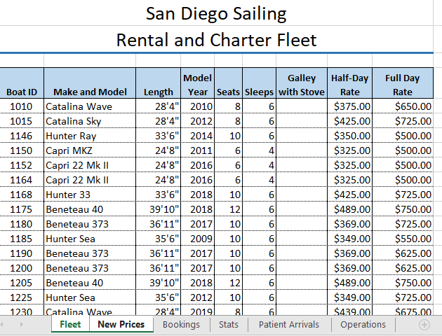 D5. The formula should multiply one (1) plus the percentage value in