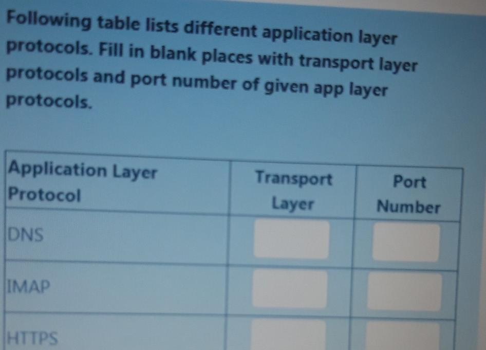  Following table lists different application layer protocols. Fill in blank places
