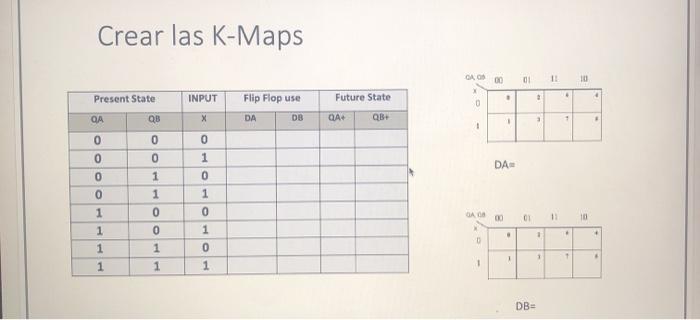 INPUT Flip Flop use Future State QA Q8 X DA DB QA+