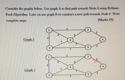  Consider the graphs below. Use graph A to find path towards