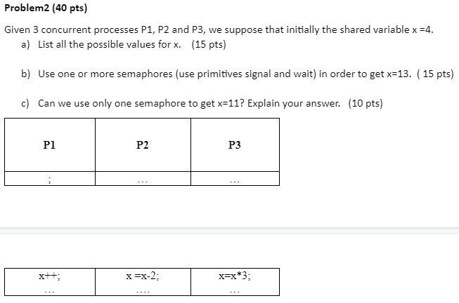 4 10 Problem 1 (40 pts) Consider the following set of processes,