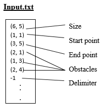 I need the program to be written in C++. also the input.txt