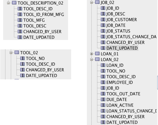 Oracle SQL Task 1. Write and test a query to report what