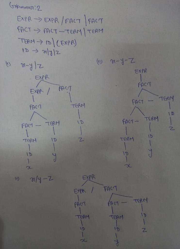 Grammar 2 EXPR -> EXPR / FACT | FACT FACT -> FACT