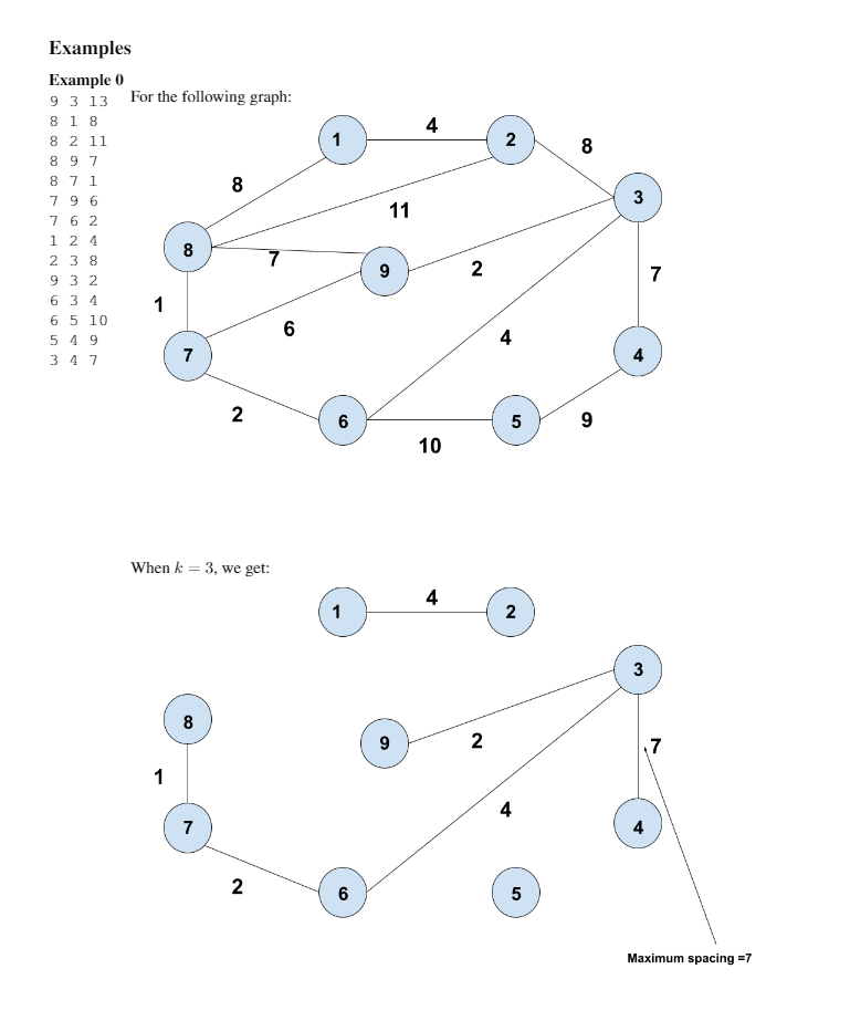 Create this program in JAVA Must be in JAVA Given input 9